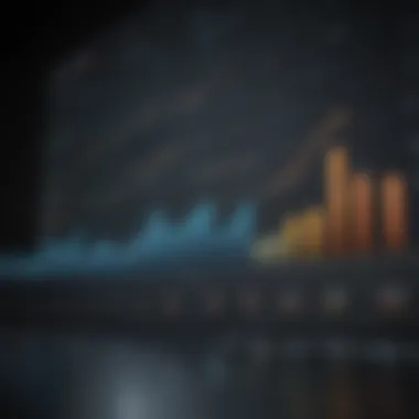 Trend Analysis of Amazon Stock Performance Graph showing Amazon stock performance trends